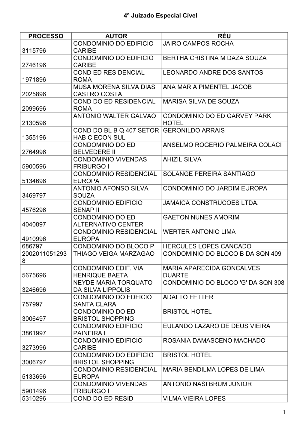 Edital De Eliminação De Documentos 16-2012