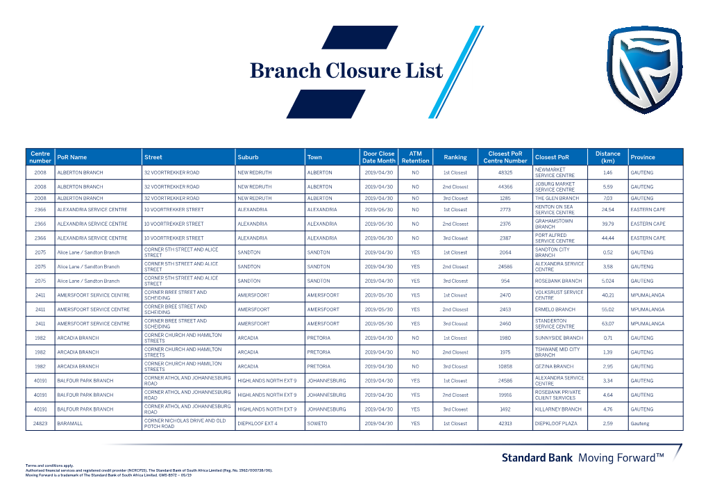 Branch Closure List