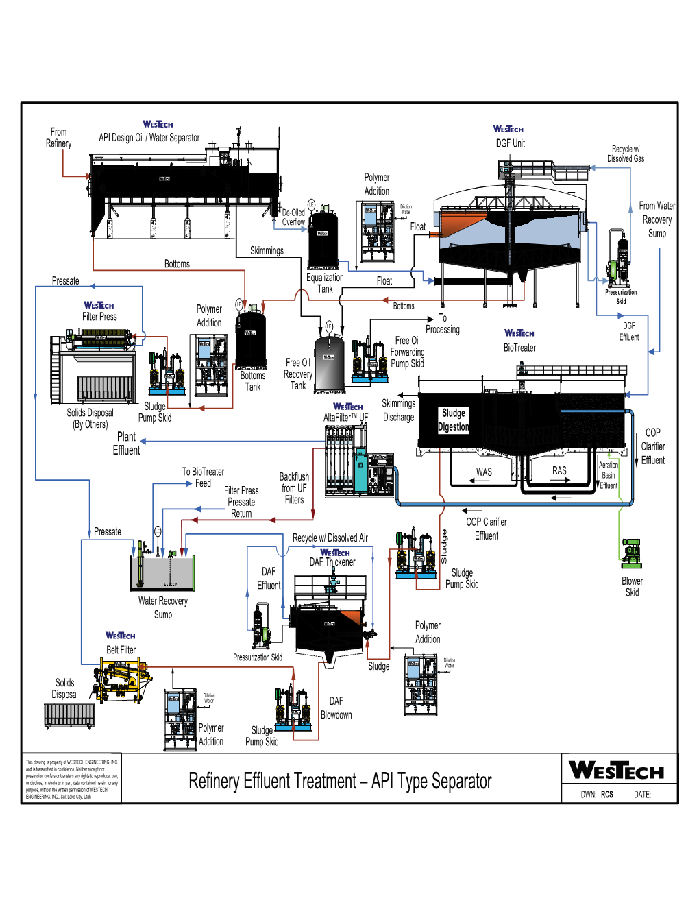 Refinery Effluent Treatment ± $PI Type Separator