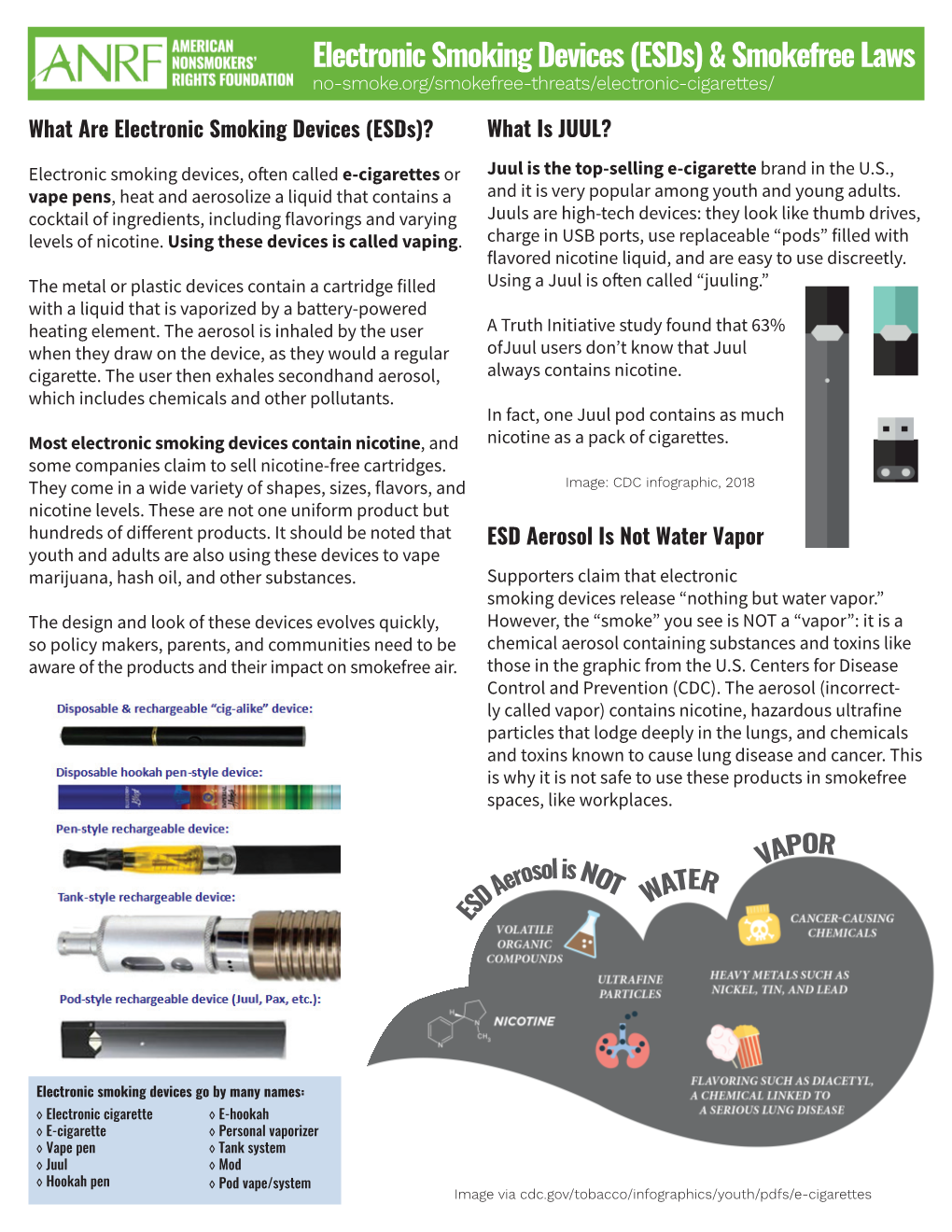 Electronic Smoking Devices (Esds) & Smokefree Laws No-Smoke.Org/Smokefree-Threats/Electronic-Cigarettes