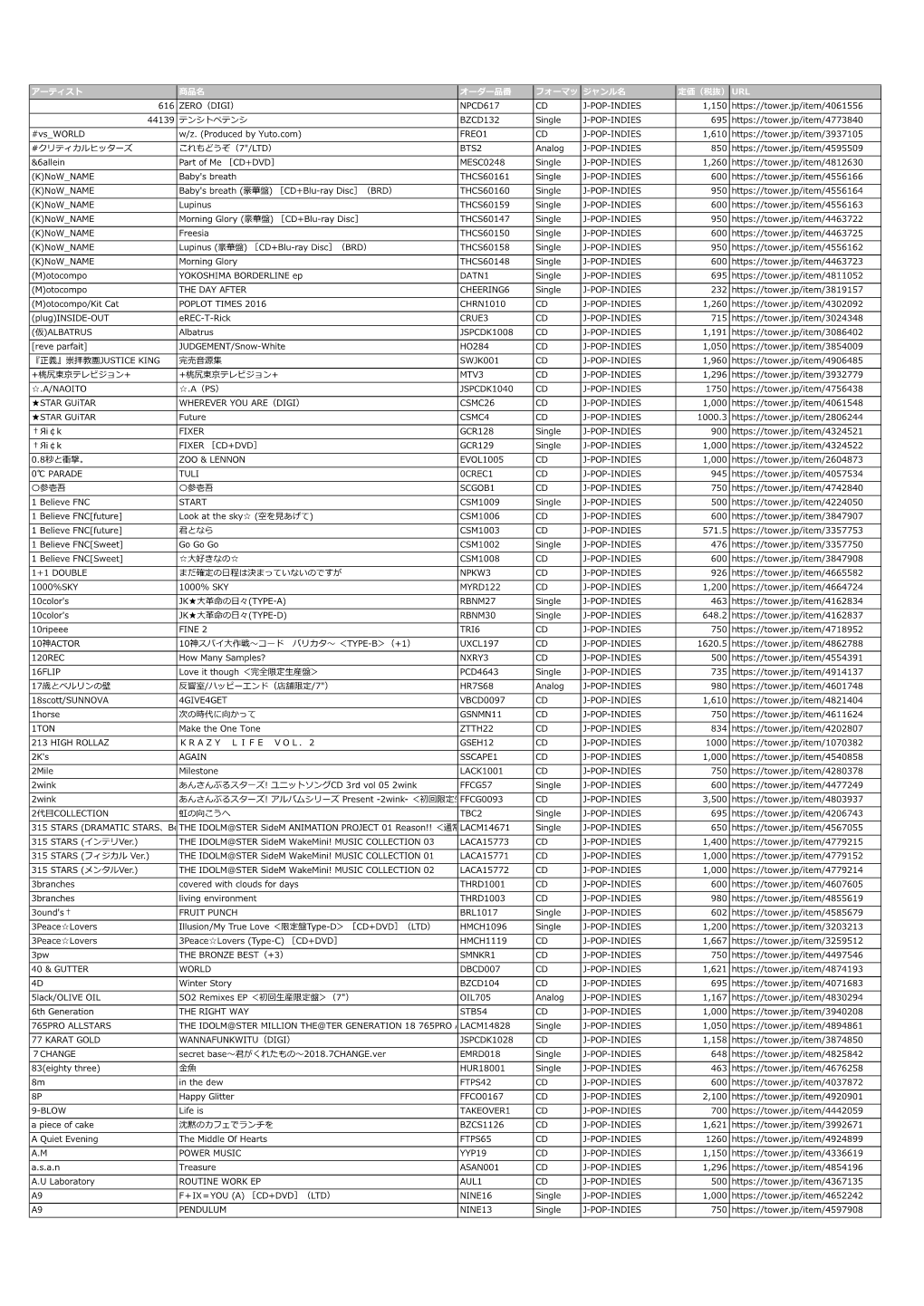 Url 616 Zero（Digi） Npcd