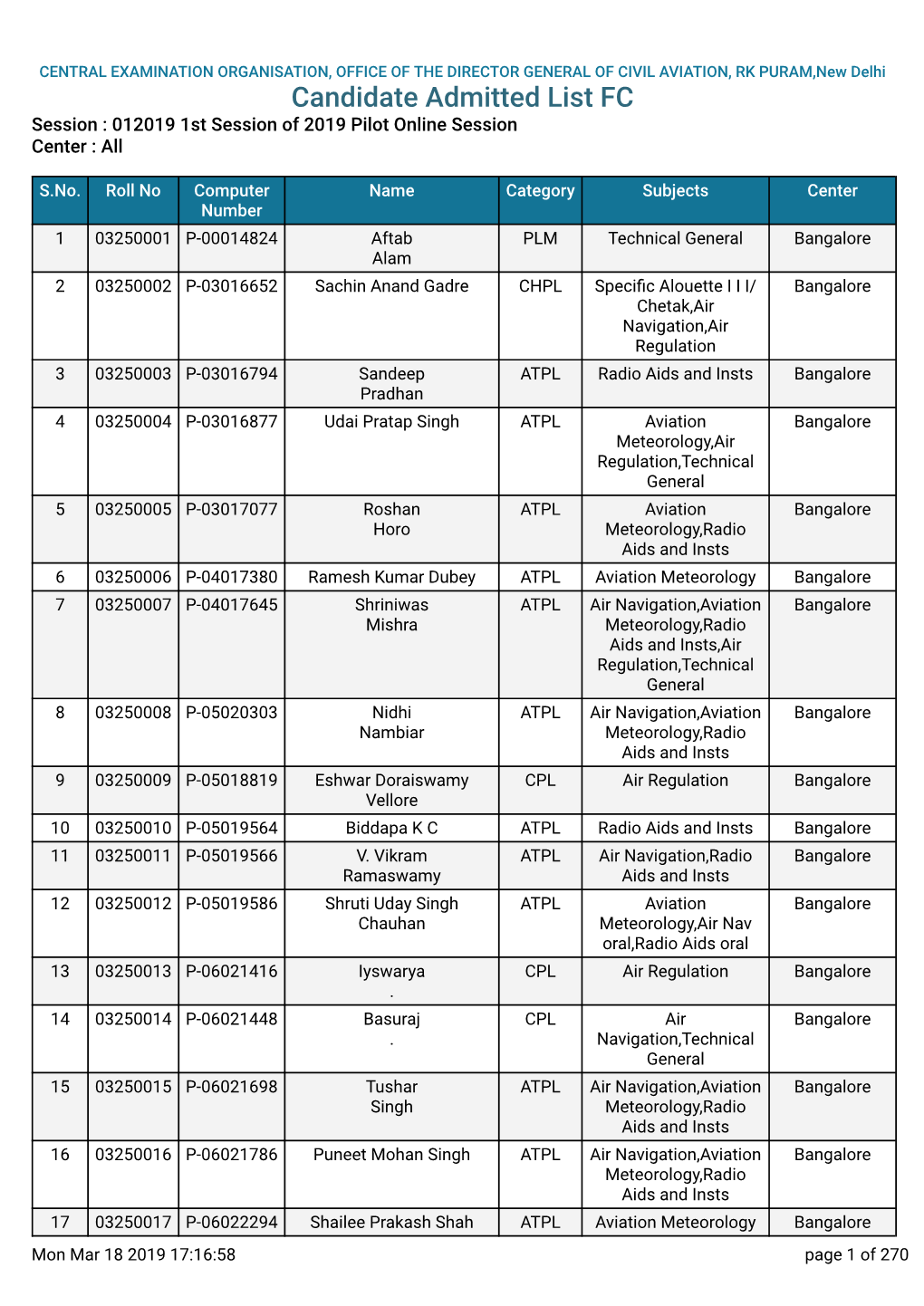 Candidate Admitted List FC Session : 012019 1St Session of 2019 Pilot Online Session Center : All