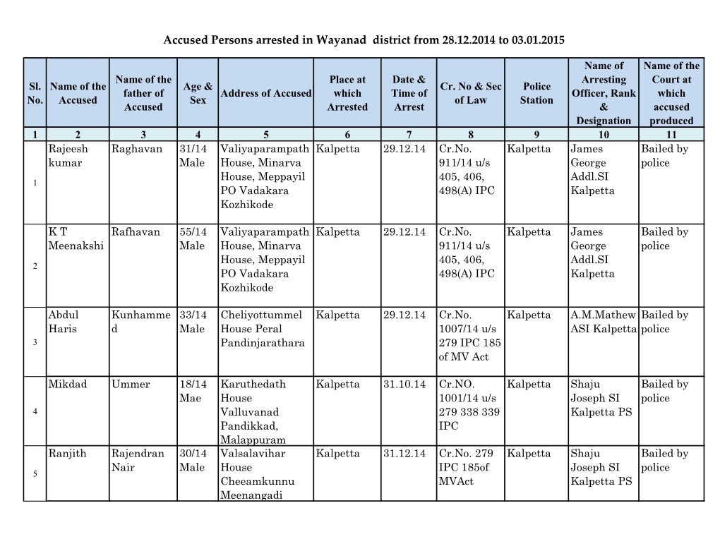 Accused Persons Arrested in Wayanad District from 28.12.2014 to 03.01.2015