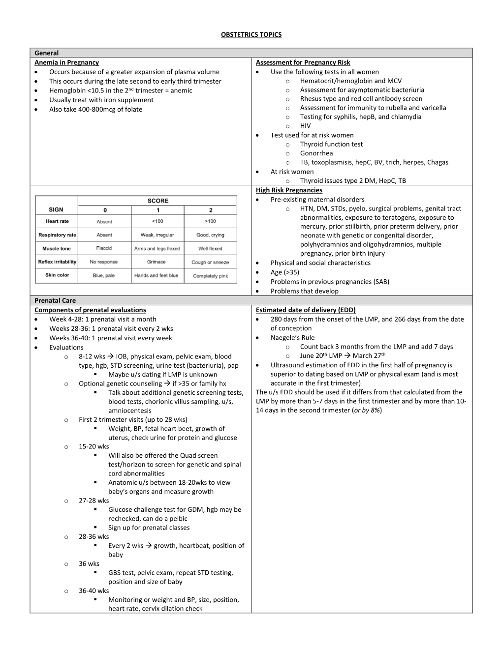 Obstetrics Study Guide