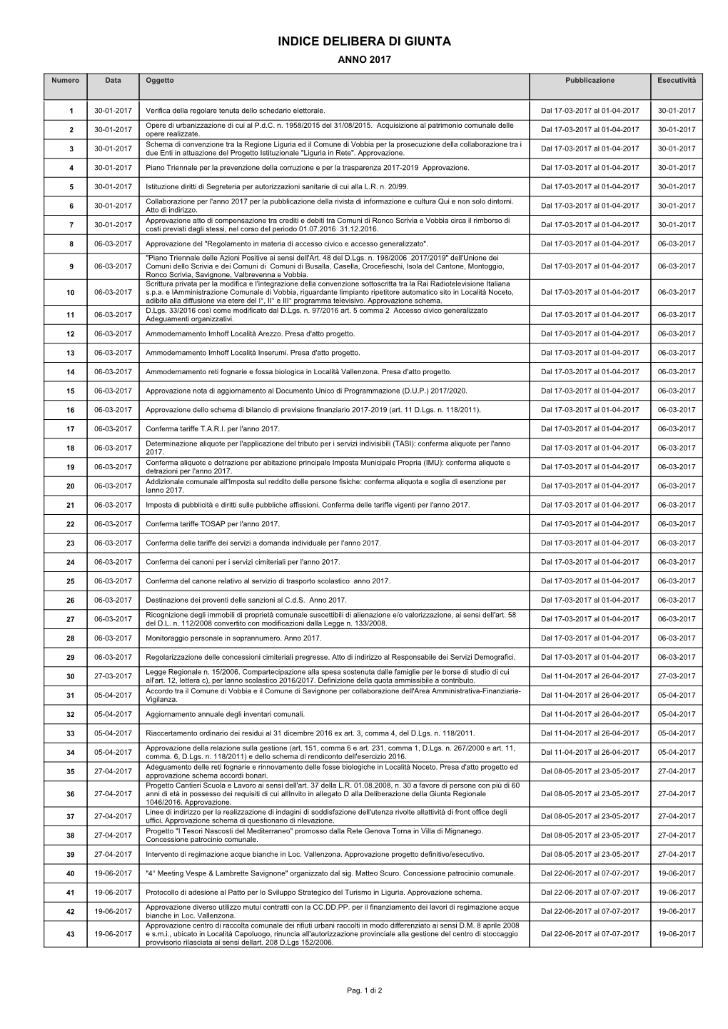 Page 1 INDICE DELIBERA DI GIUNTA ANNO 2017 Numero Data Oggetto