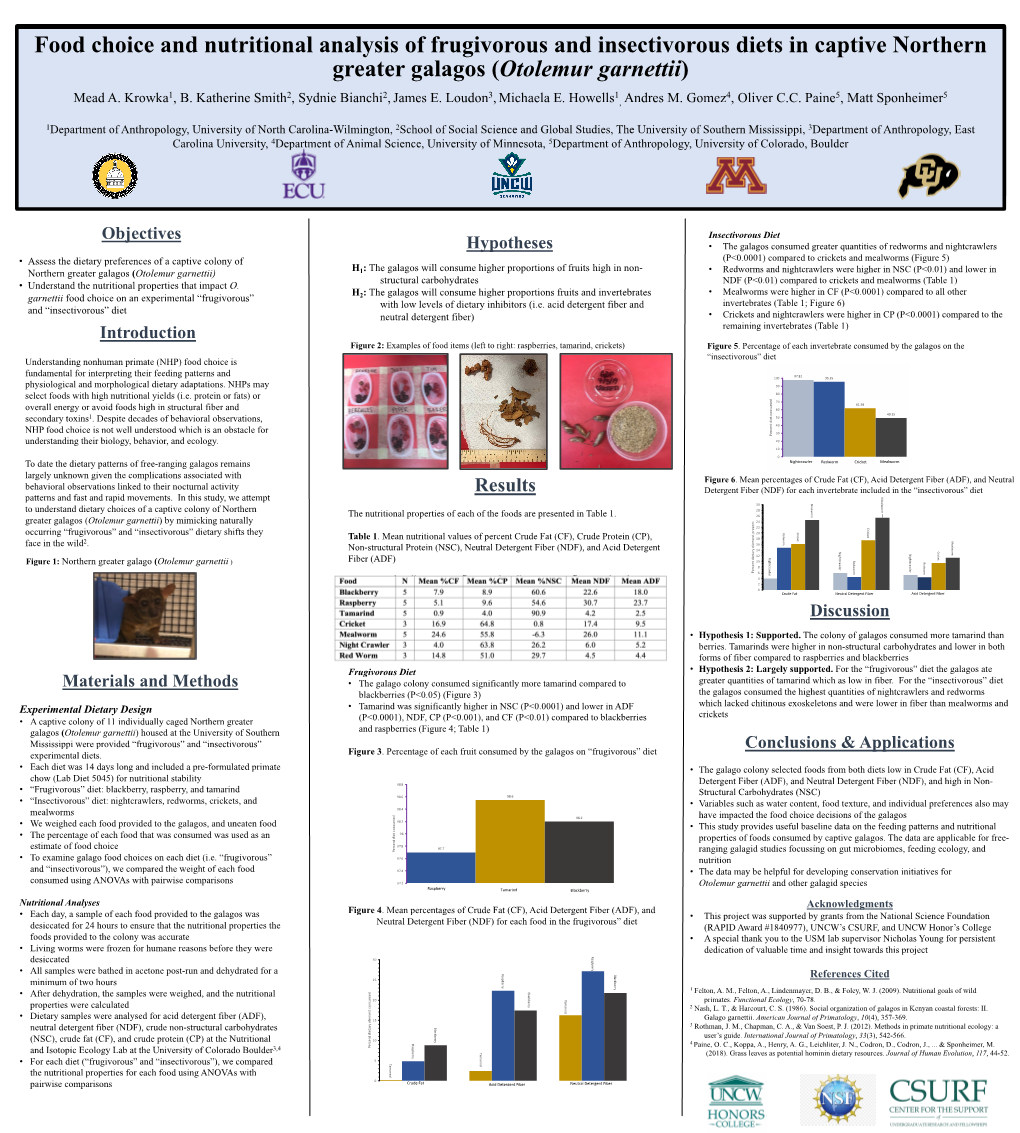 Food Choice and Nutritional Analysis of Frugivorous and Insectivorous Diets in Captive Northern Greater Galagos (Otolemur Garnettii)