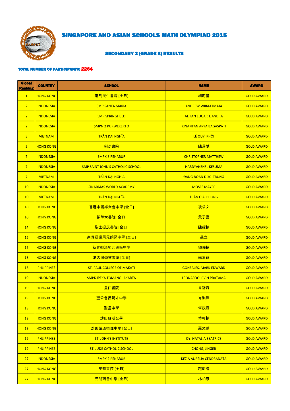 Singapore and Asian Schools Math Olympiad 2015