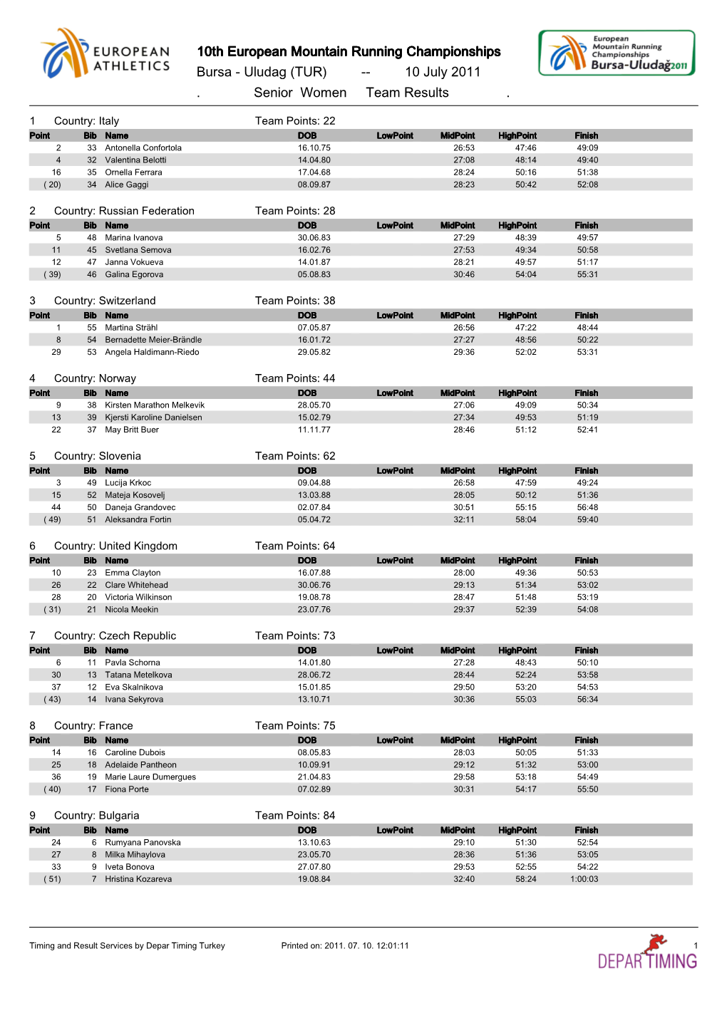 10Th European Mountain Running Championships Bursa - Uludag (TUR) -- 10 July 2011