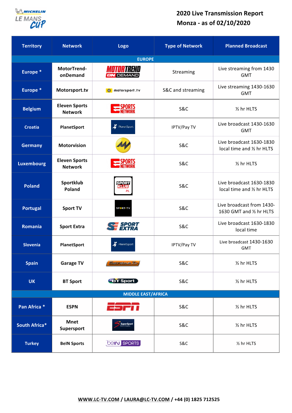 2020 Live Transmission Report Monza - As of 02/10/2020