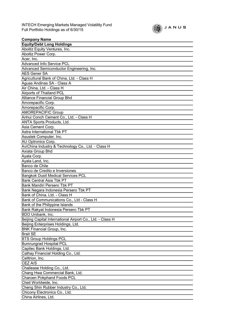 INTECH Emerging Markets Managed Volatility Fund Full Portfolio Holdings As of 6/30/15