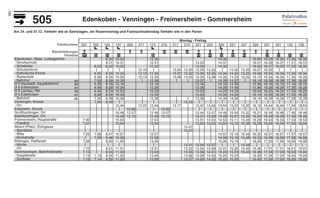 Edenkoben - Venningen - Freimersheim - Gommersheim