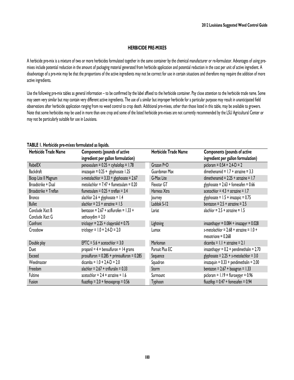 Herbicide Pre-Mixes