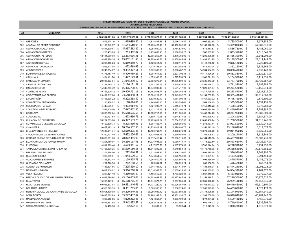 3735500.00 $ 3677882.00 $ 63399000.00 $ 62983340.00