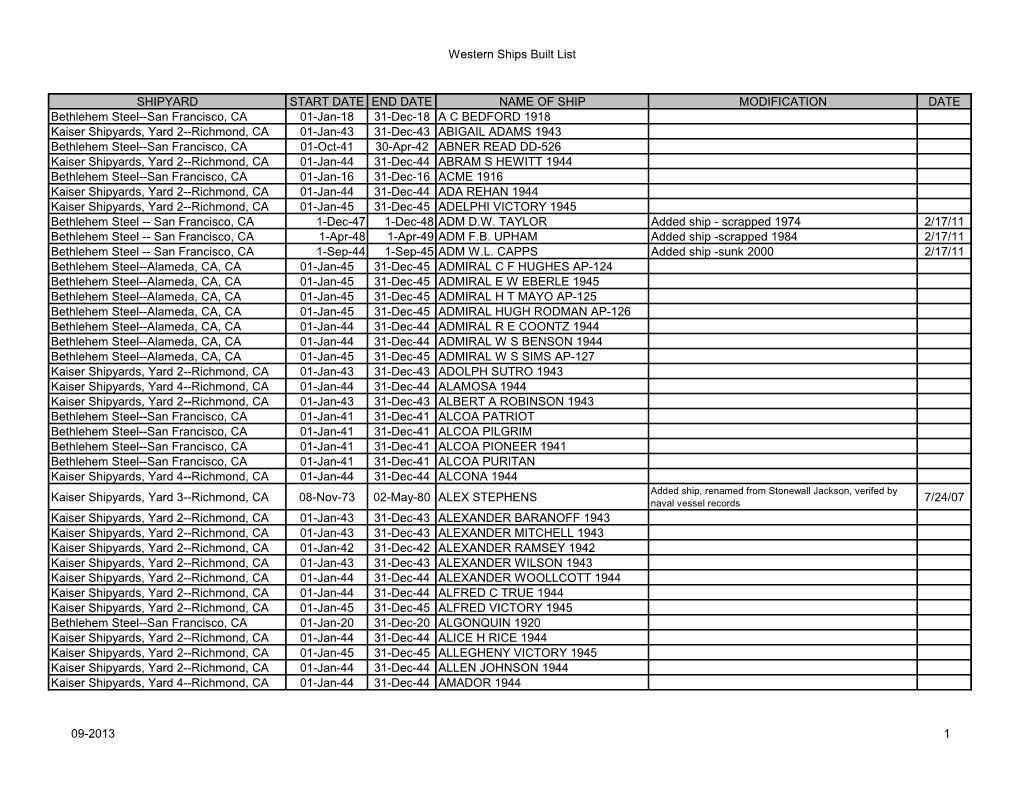 Western Ships Built List SHIPYARD START DATE END DATE NAME OF