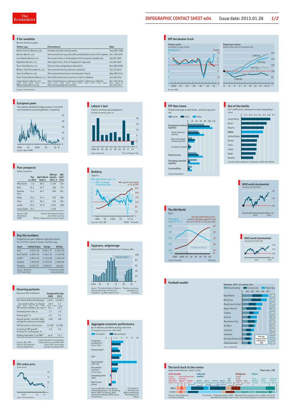 INFOGRAPHIC CONTACT SHEET W04 Issue Date: 2013.01.26 1/2