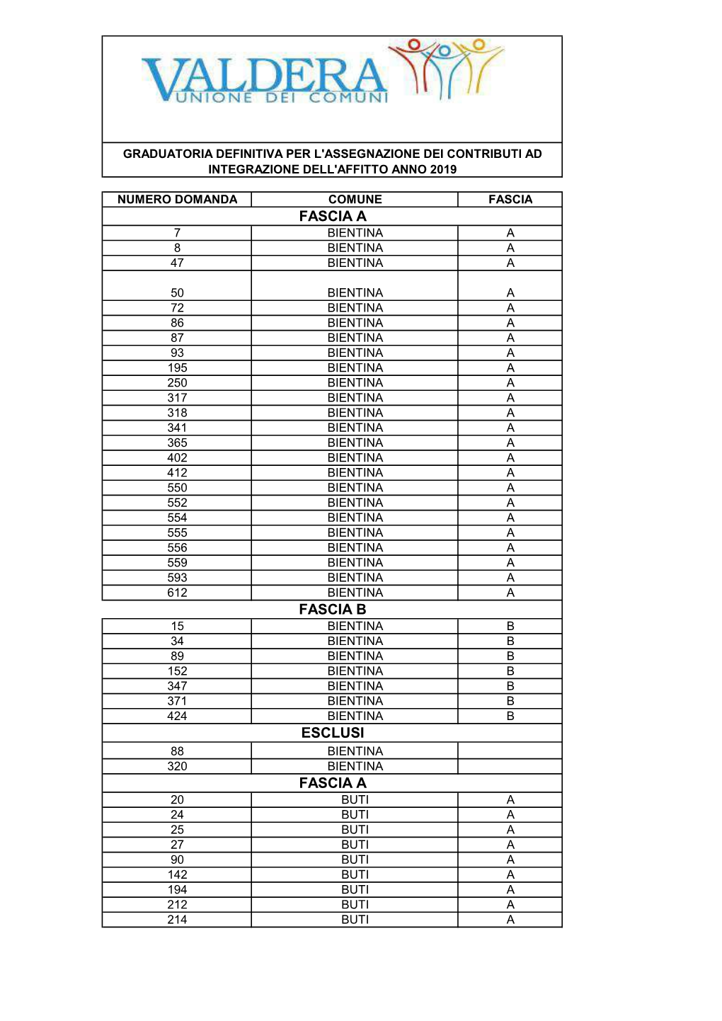 Graduatoria Definitiva Per L'assegnazione Dei Contributi Ad Integrazione Dell'affitto Anno 2019