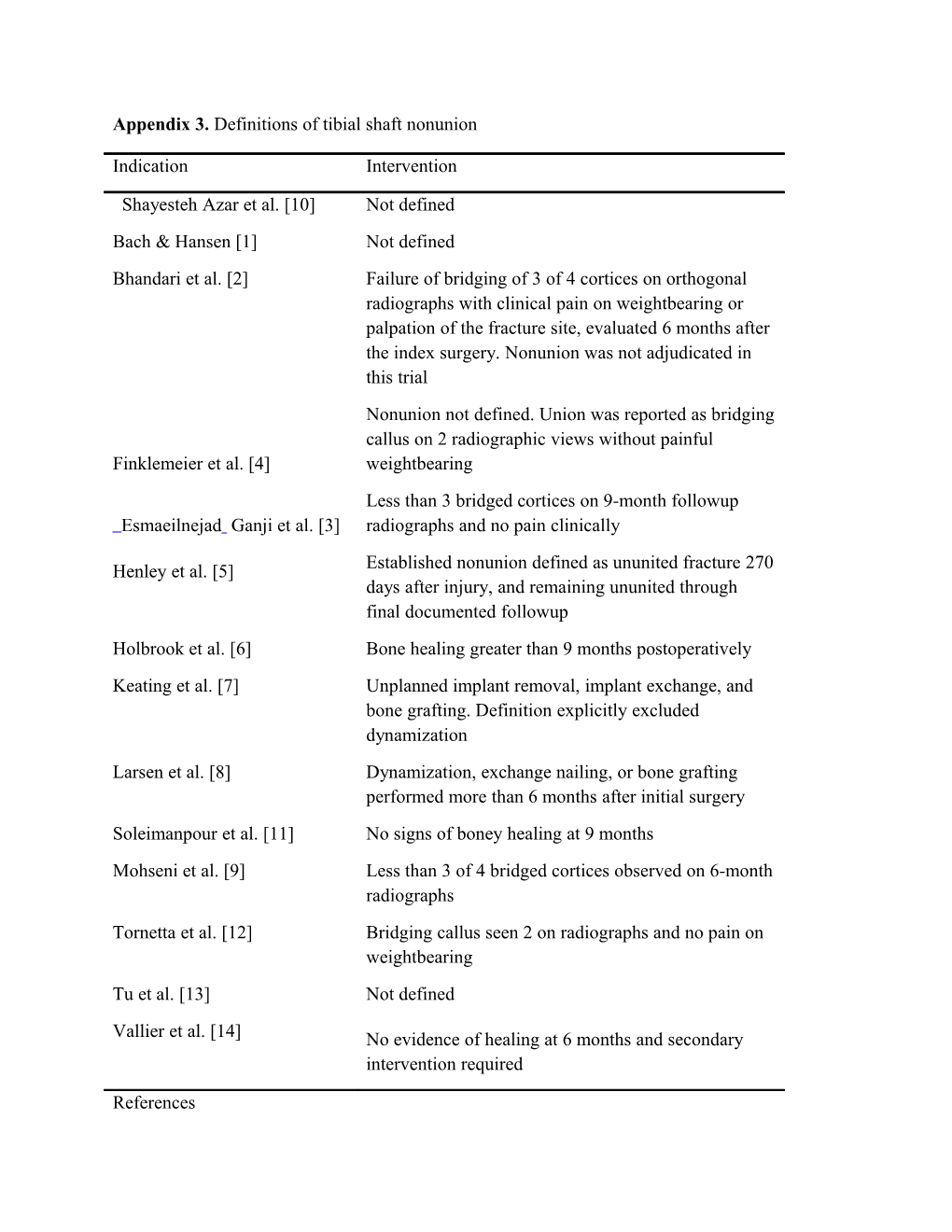 Appendix 3. Definitions of Tibial Shaft Nonunion