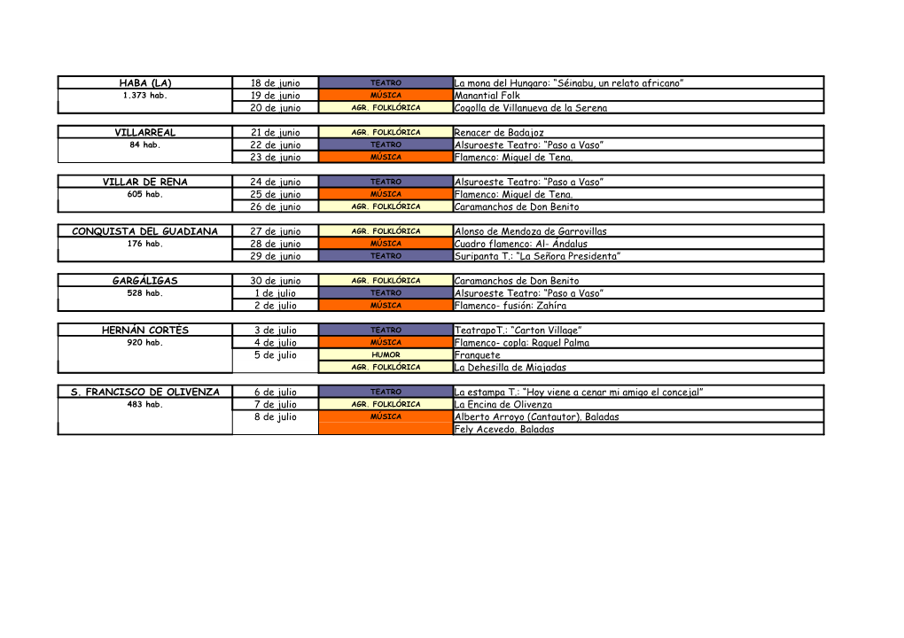 HABA (LA) 18 De Junio La Mona Del Hungaro: “Séinabu, Un Relato Africano” 19 De Junio Manantial Folk 20 De Junio Cogolla De