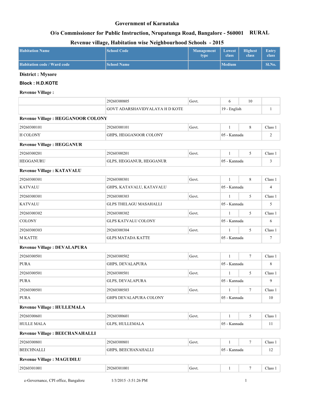 Government of Karnataka Revenue Village, Habitation Wise