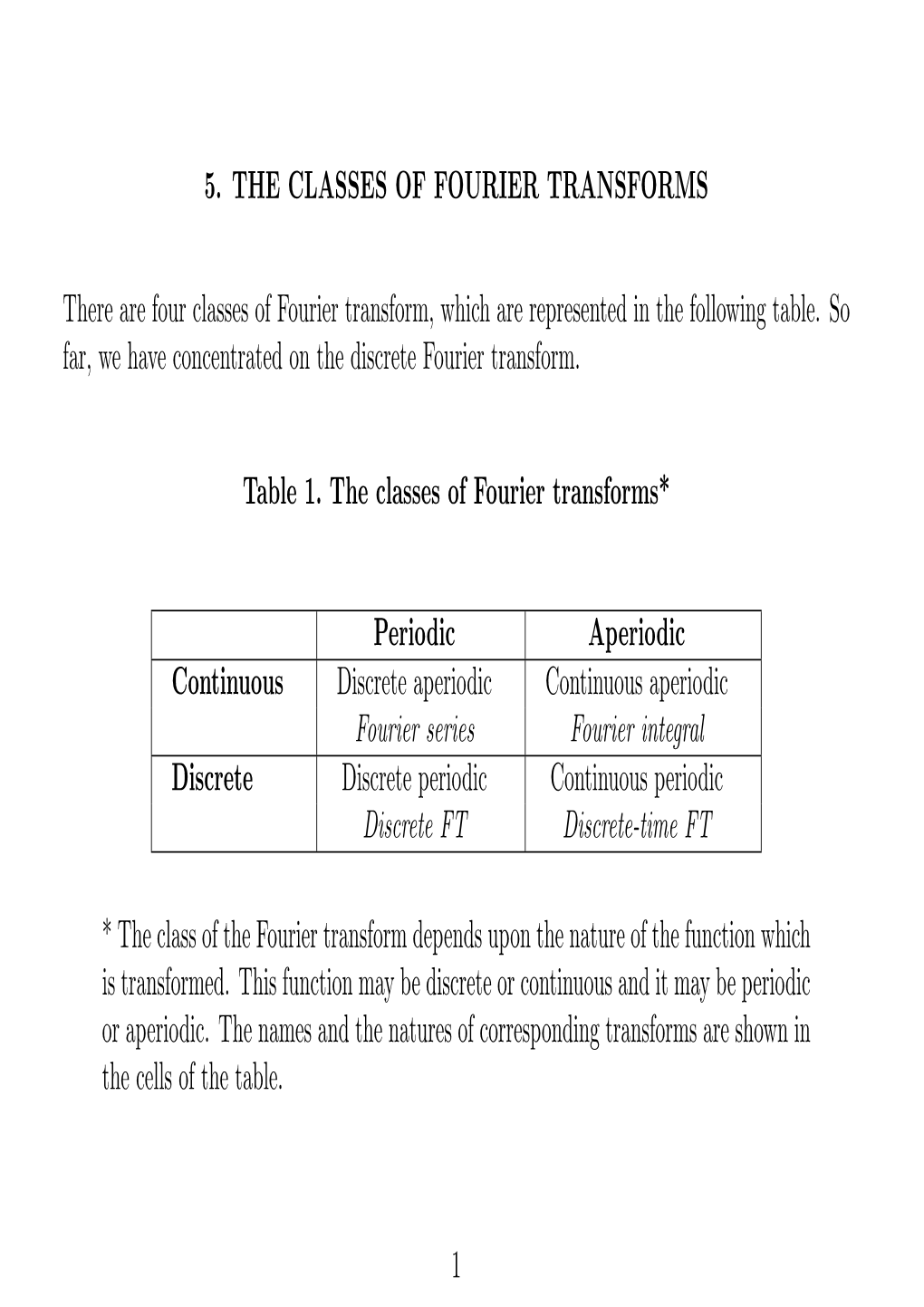 5. the Classes of Fourier Transforms