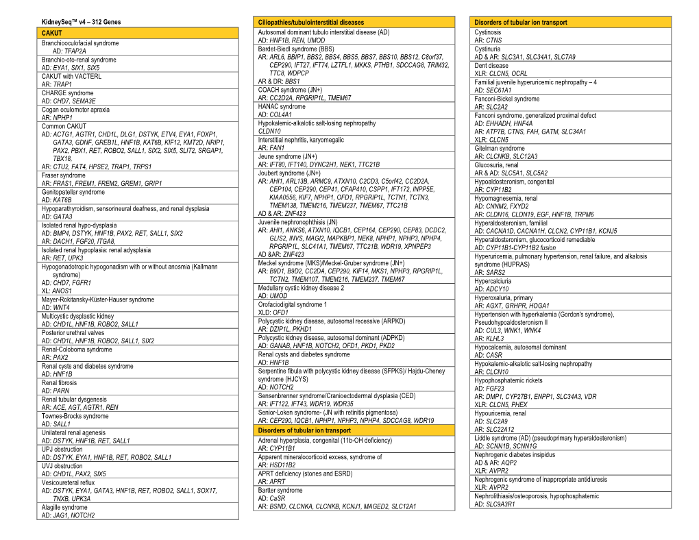 Kidneyseq™ V4 – 312 Genes CAKUT Branchiooculofacial Syndrome AD