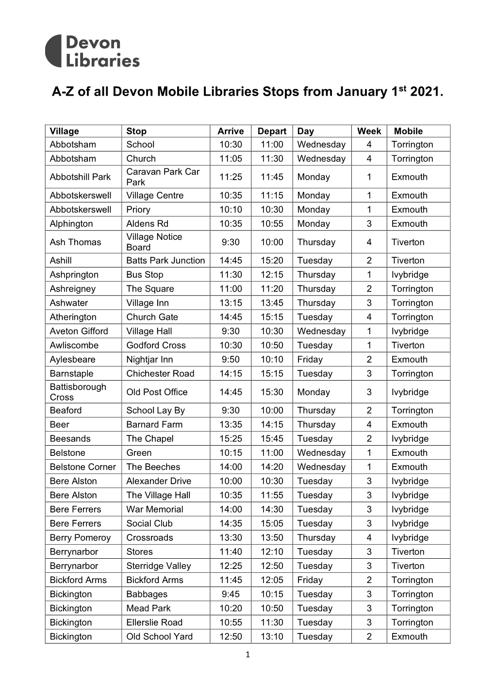 Download a PDF A-Z of All Devon Mobile Libraries Stops