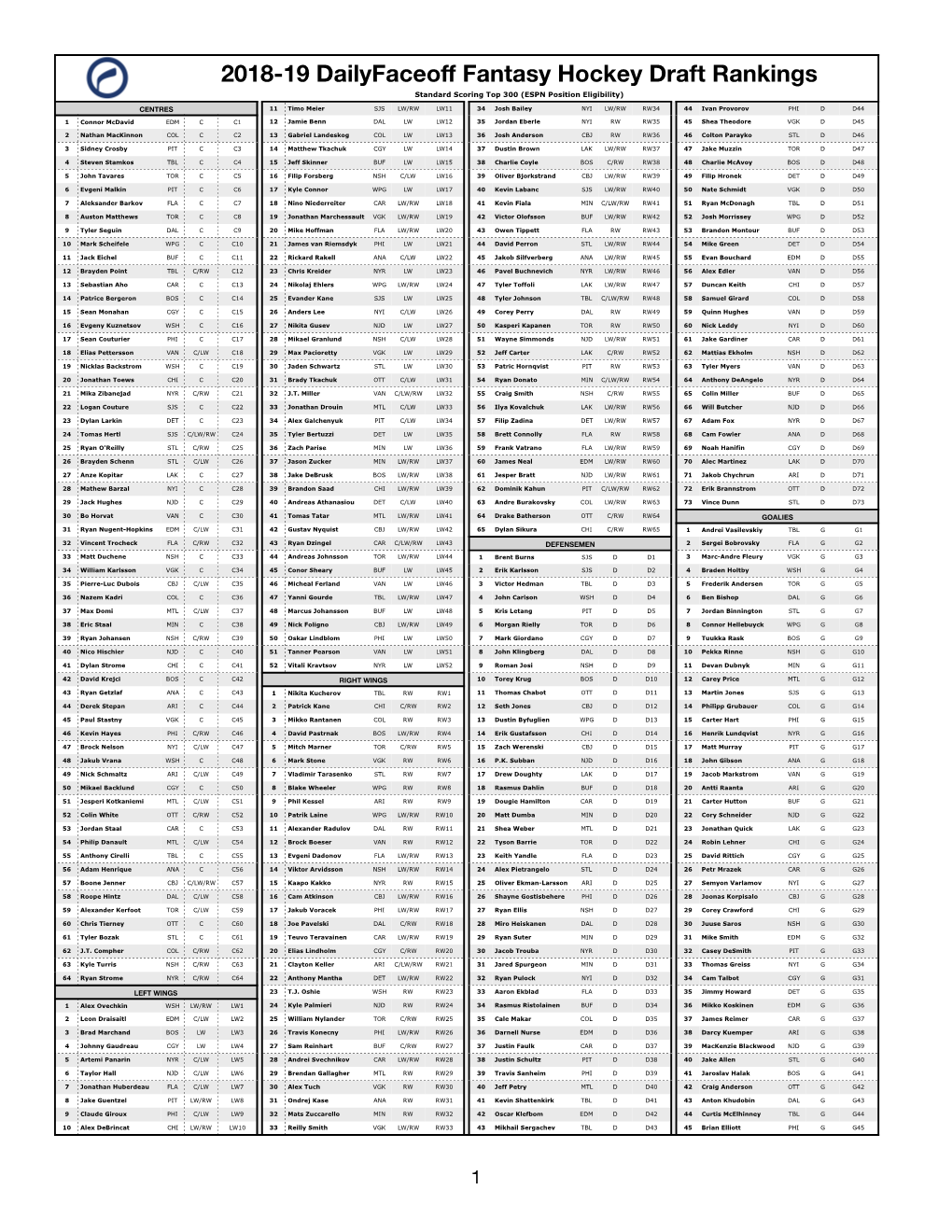 DFO Top 300 (Yahoo Pos. Eligibility)