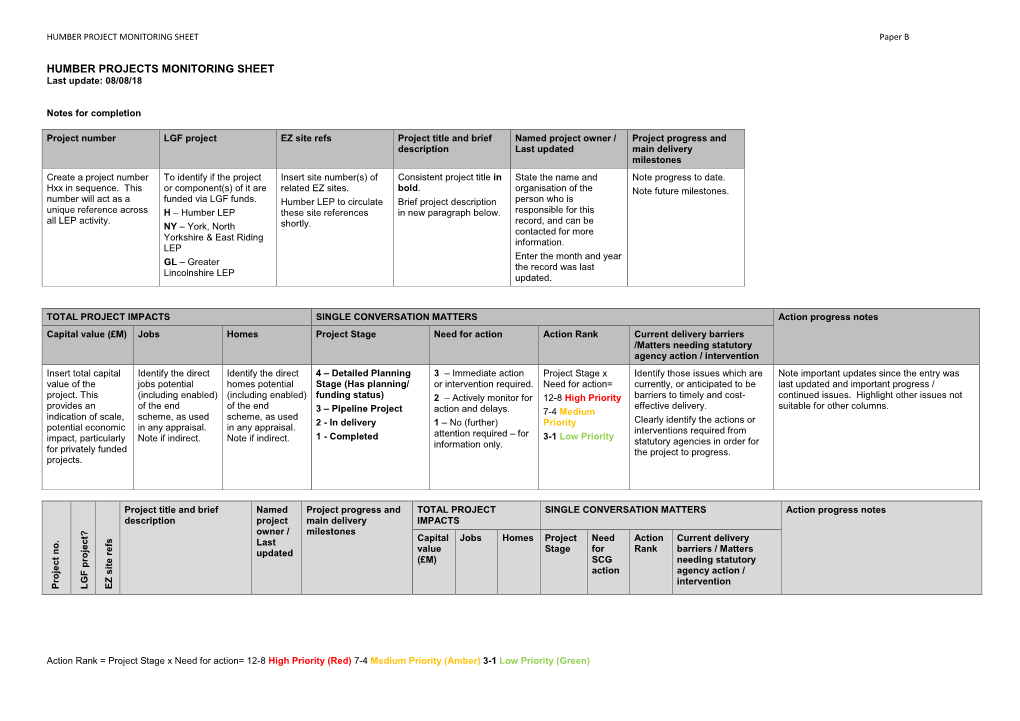 HUMBER PROJECTS MONITORING SHEET Last Update: 08/08/18