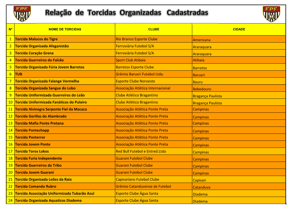 5 Torcida Organizada Fúria Jovem Barretos Barretos Esporte Clube Barretos 6 TUB Grêmio Barueri Futebol Ltda