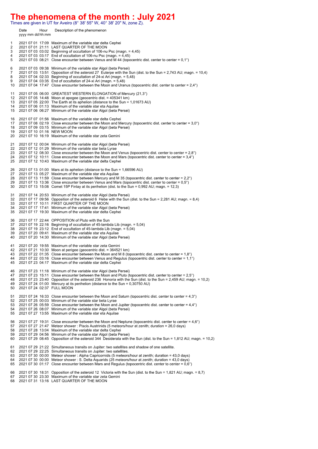 The Phenomena of the Month : July 2021 Times Are Given in UT for Aveiro (8° 38' 55" W, 40° 38' 20" N, Zone Z)
