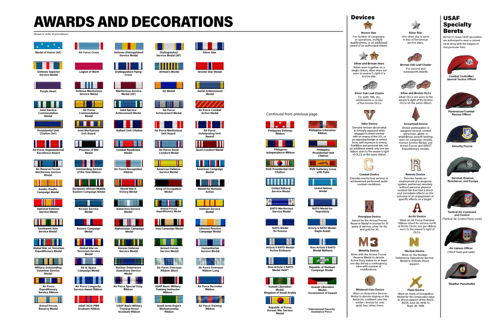 AWARDS and DECORATIONS Specialty Shown in Order of Precedence