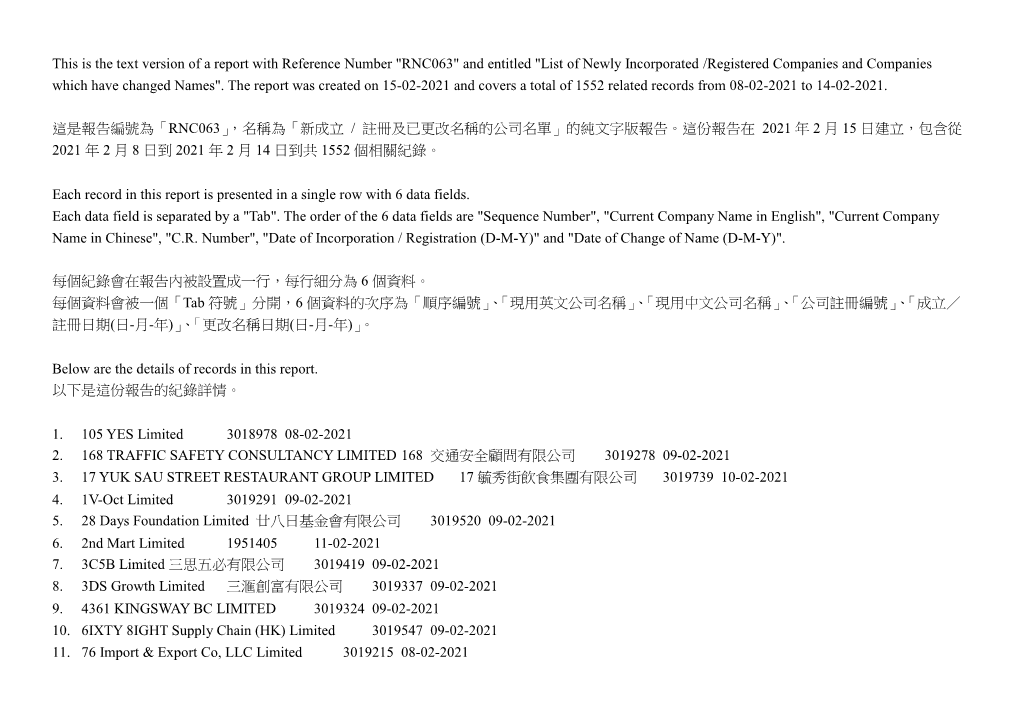 新成立/ 註冊及已更改名稱的公司名單list of Newly Incorporated