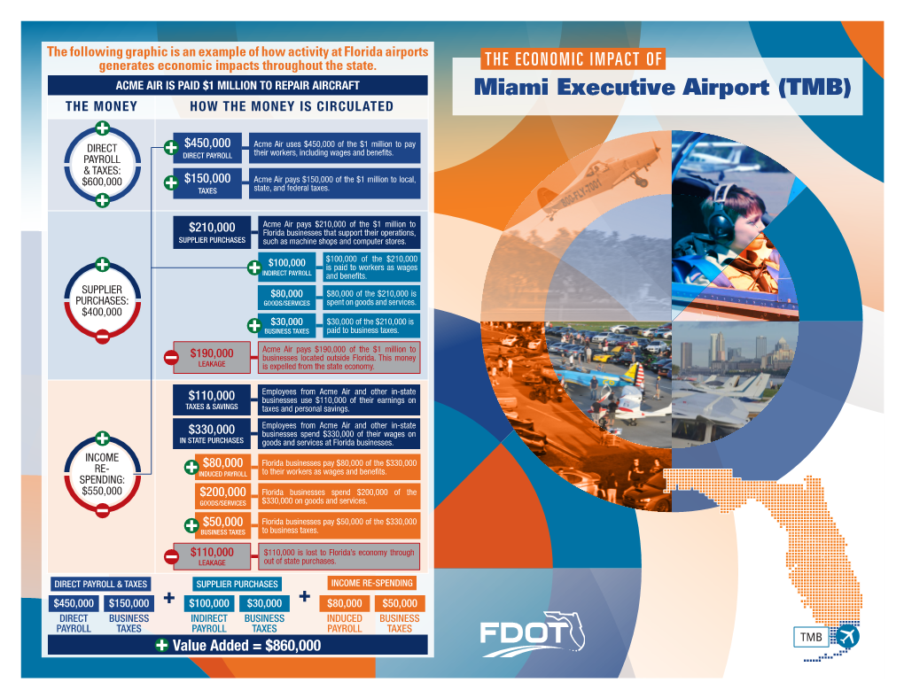 Miami Executive Airport (TMB) the MONEY HOW the MONEY IS CIRCULATED