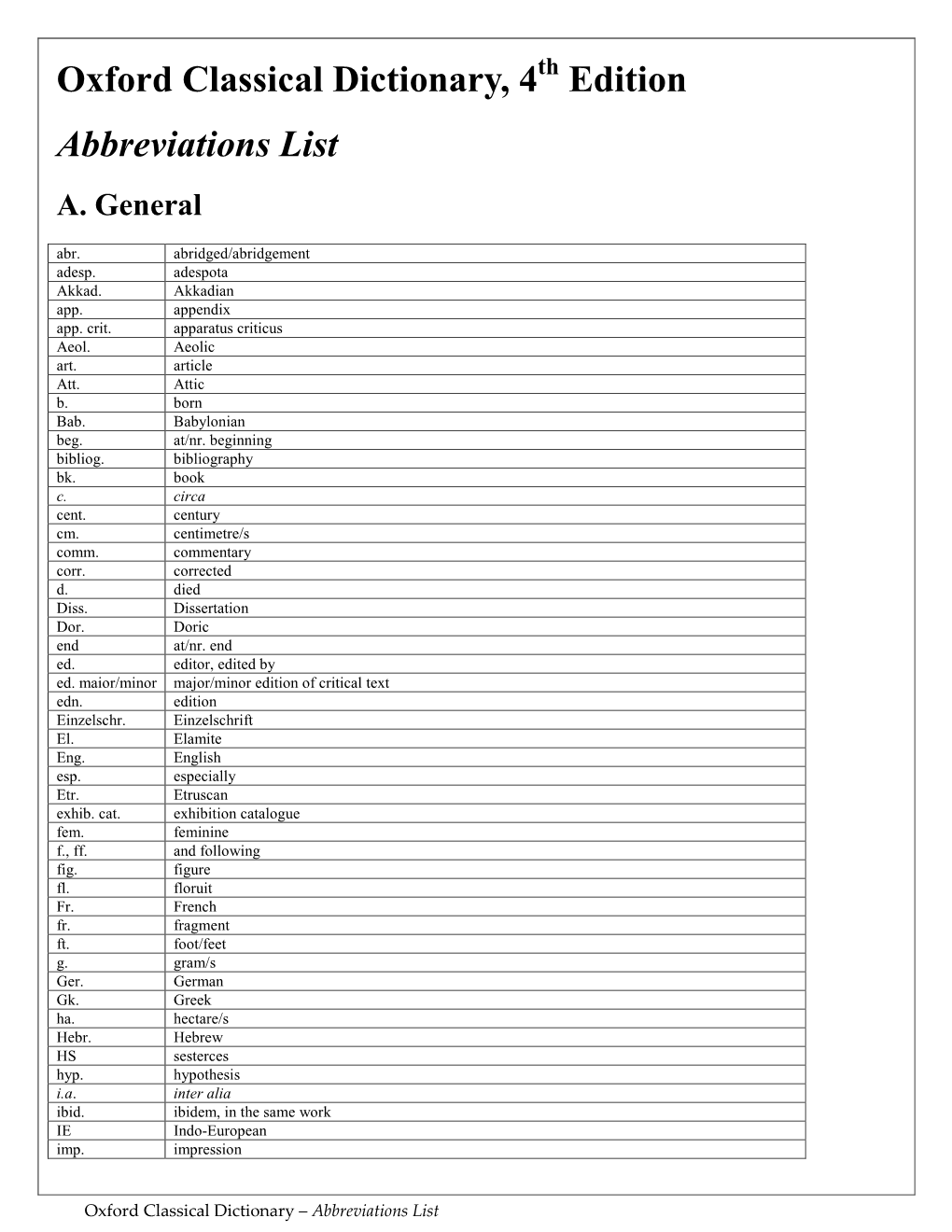 Abbreviations List A