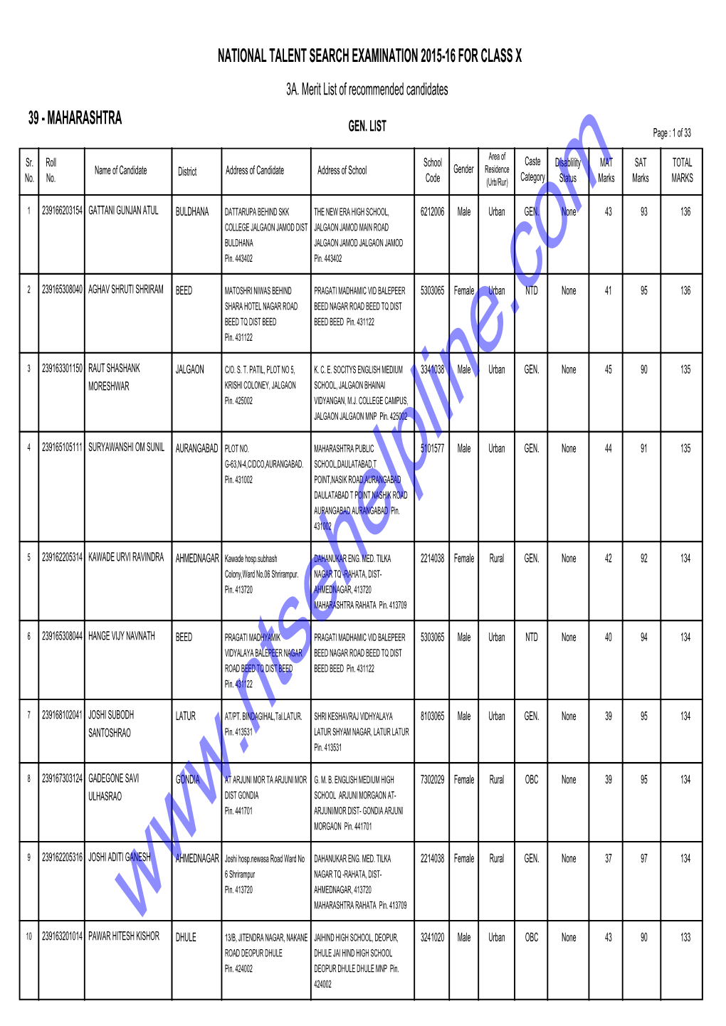 Merit List of Recommended Candidates 39 - MAHARASHTRA GEN
