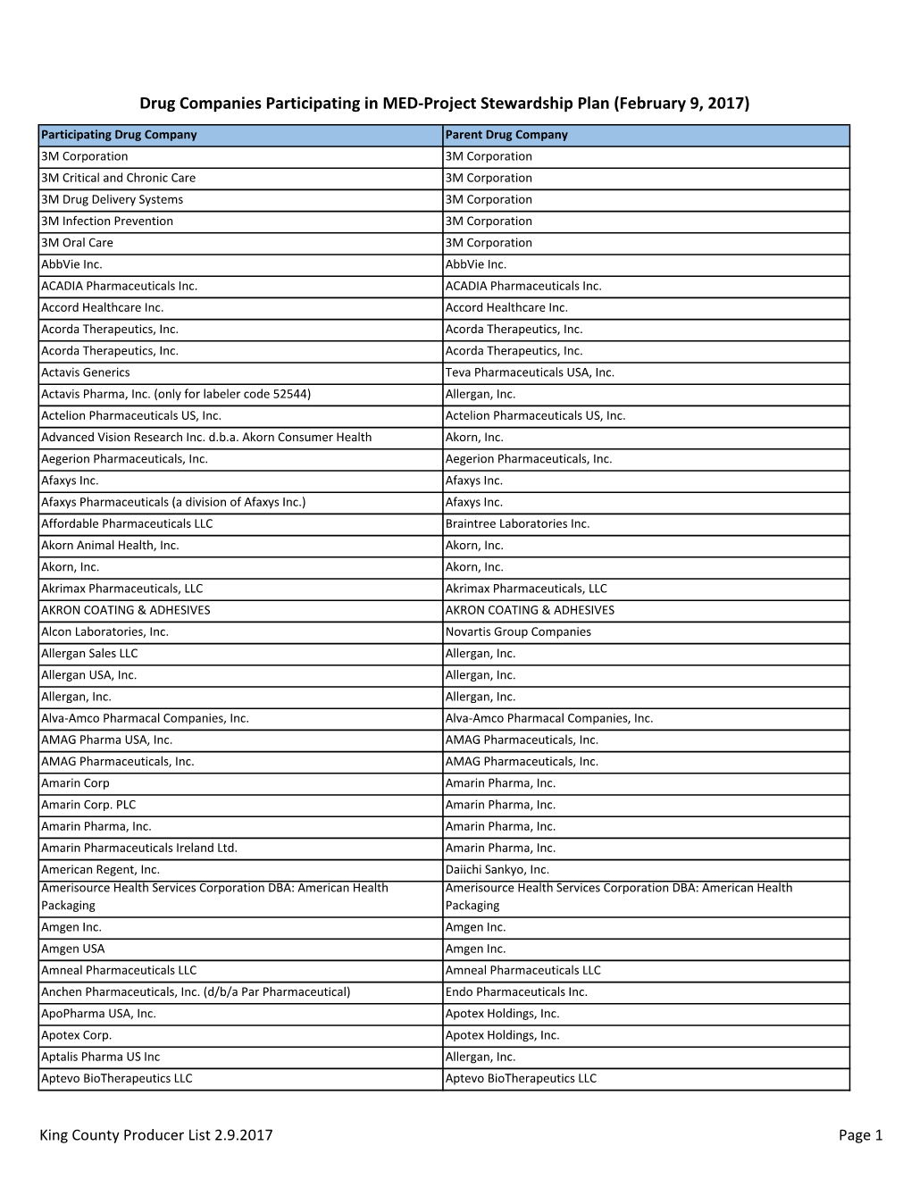 Drug Companies Participating in MED-Project Stewardship Plan (February 9, 2017)