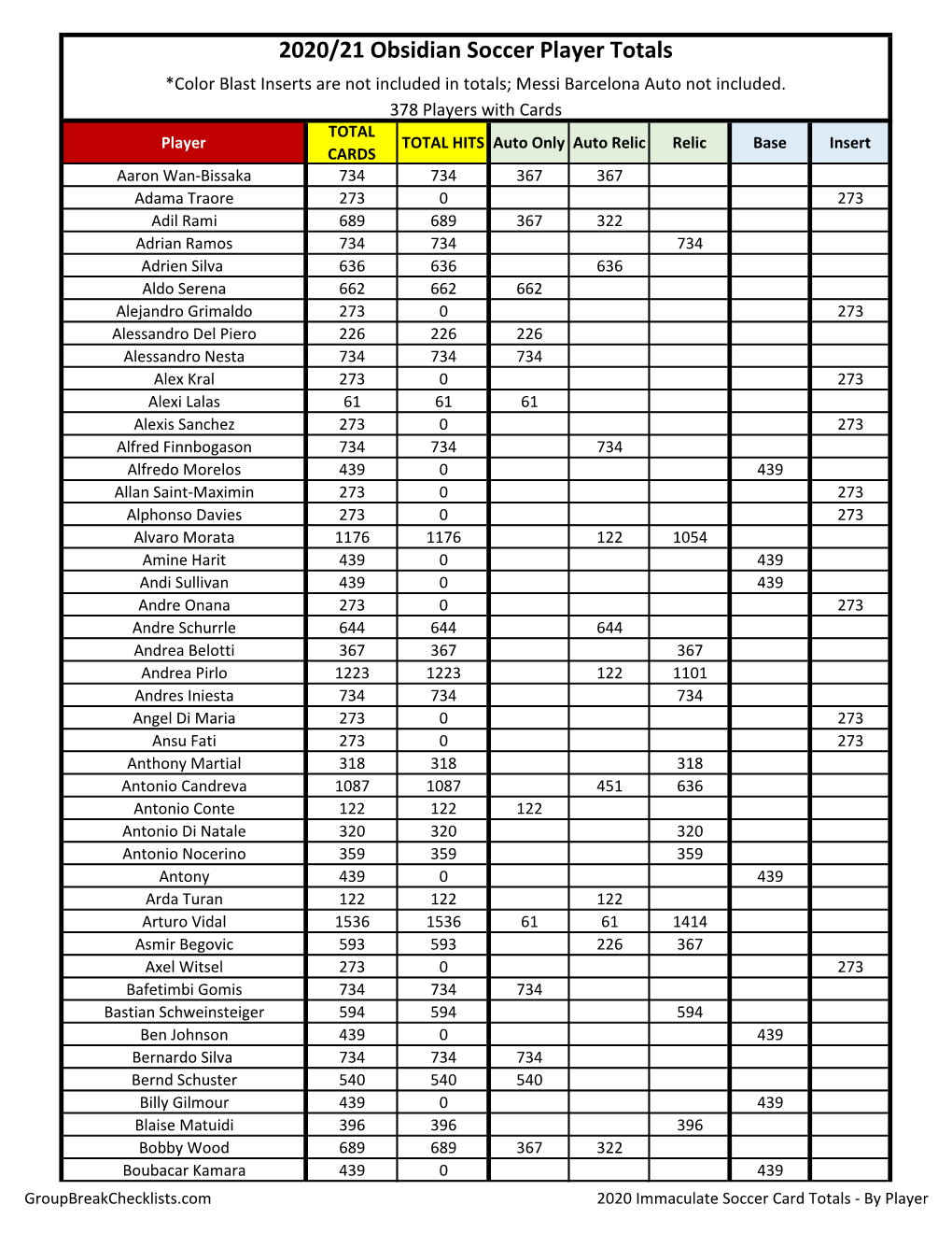 2020-21 Panini Obsidian Soccer Checklist