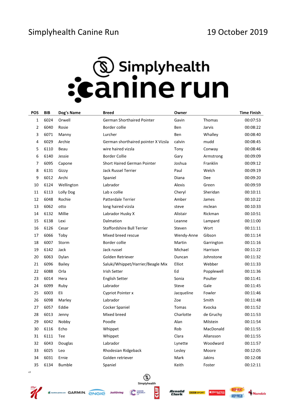 Simplyhealth Canine Run 19 October 2019