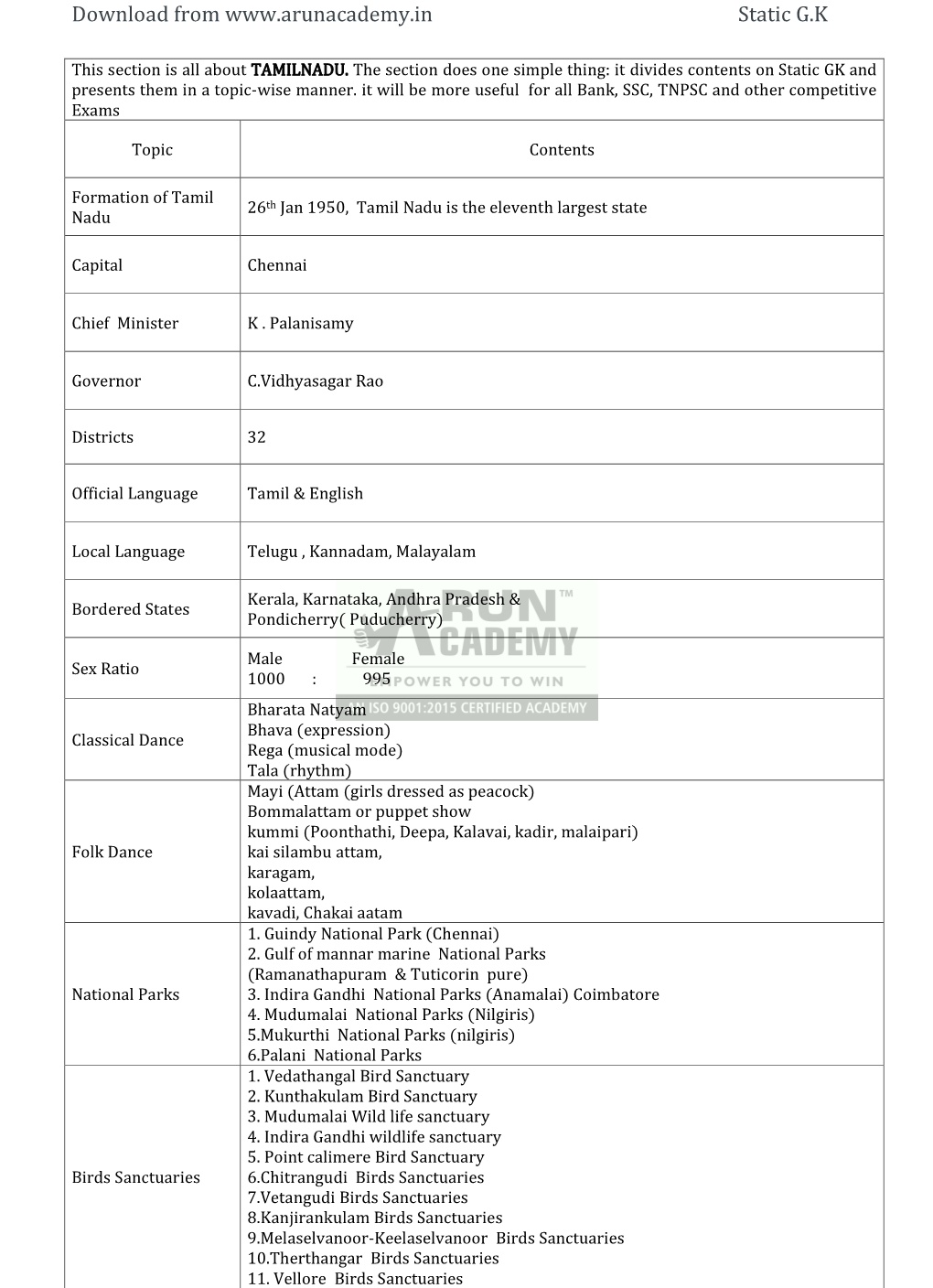 19001-Tamilnadu-State.Pdf