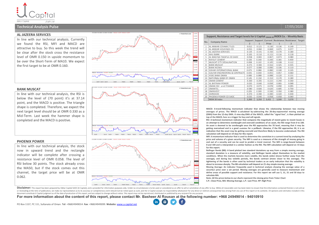 Technical Analysis Pulse 17/05/2020