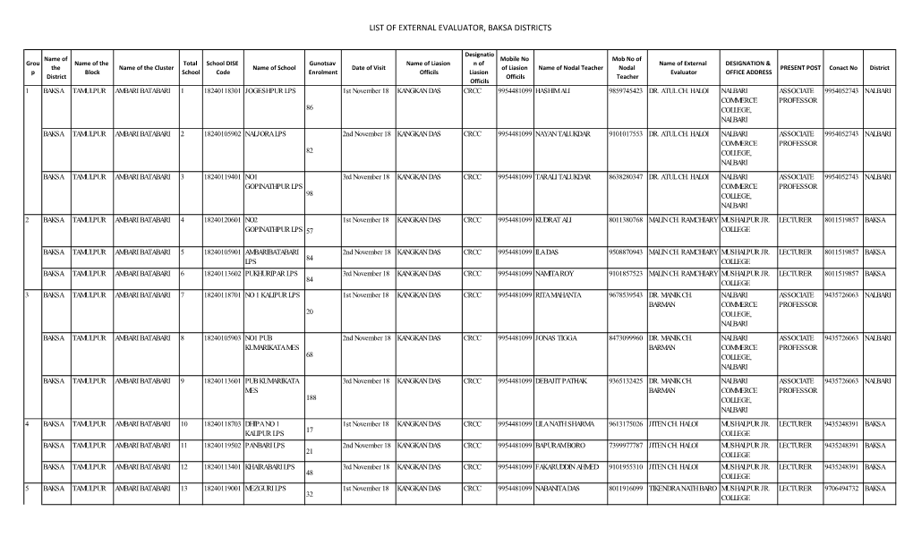 List of External Evaluator, Baksa Districts