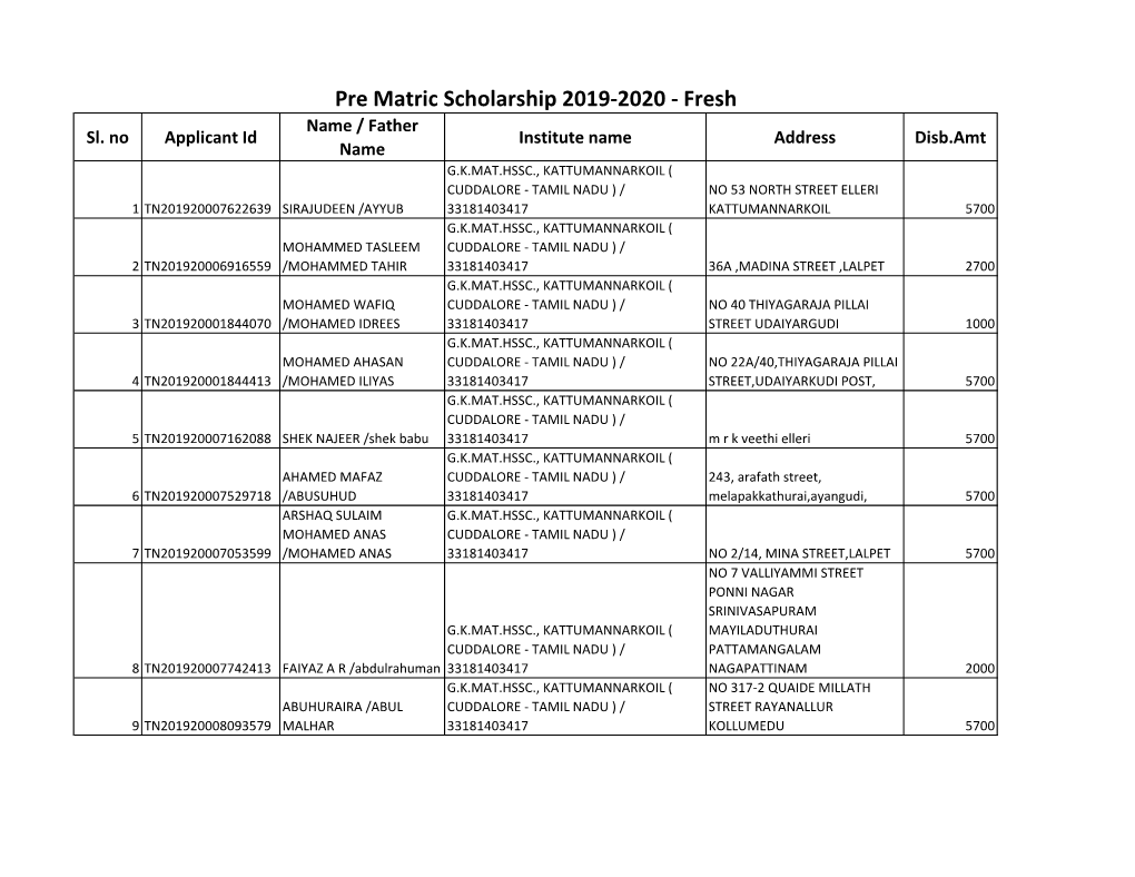 Pre Matric Scholarship 2019-2020 - Fresh Name / Father Sl