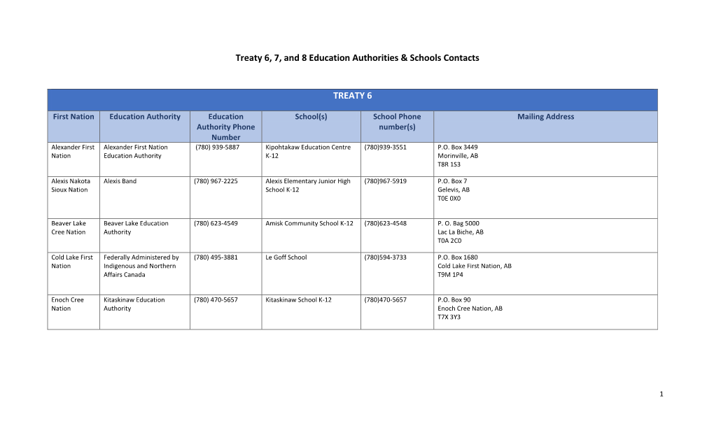 Treaty 6, 7, and 8 Education Authorities & Schools Contacts