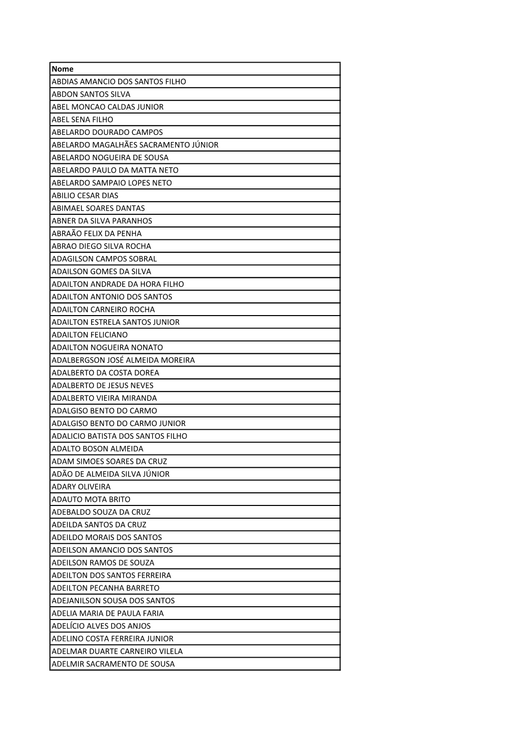 Listasociosaptosavotar2014