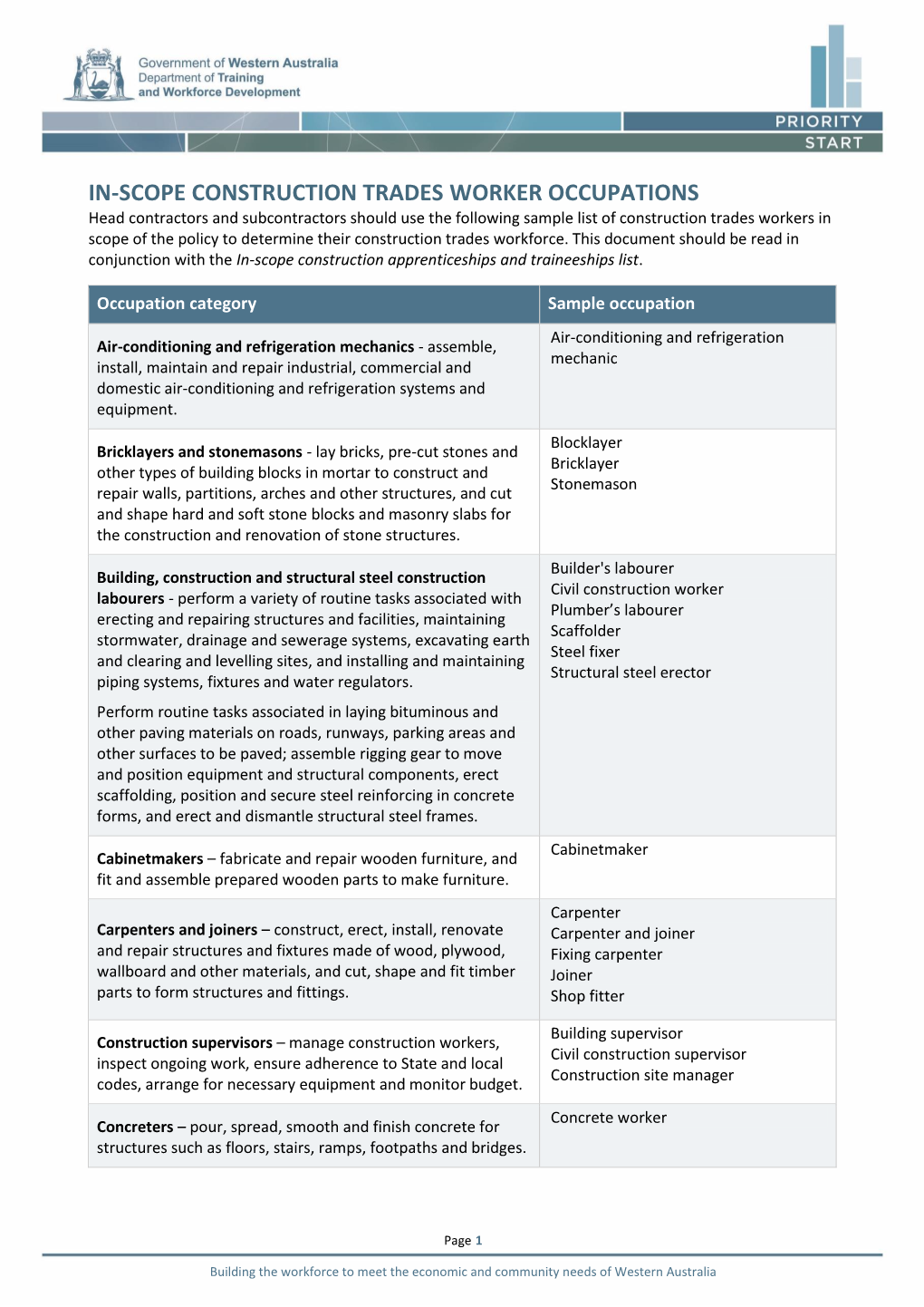 In-Scope Construction Trades Worker Occupations