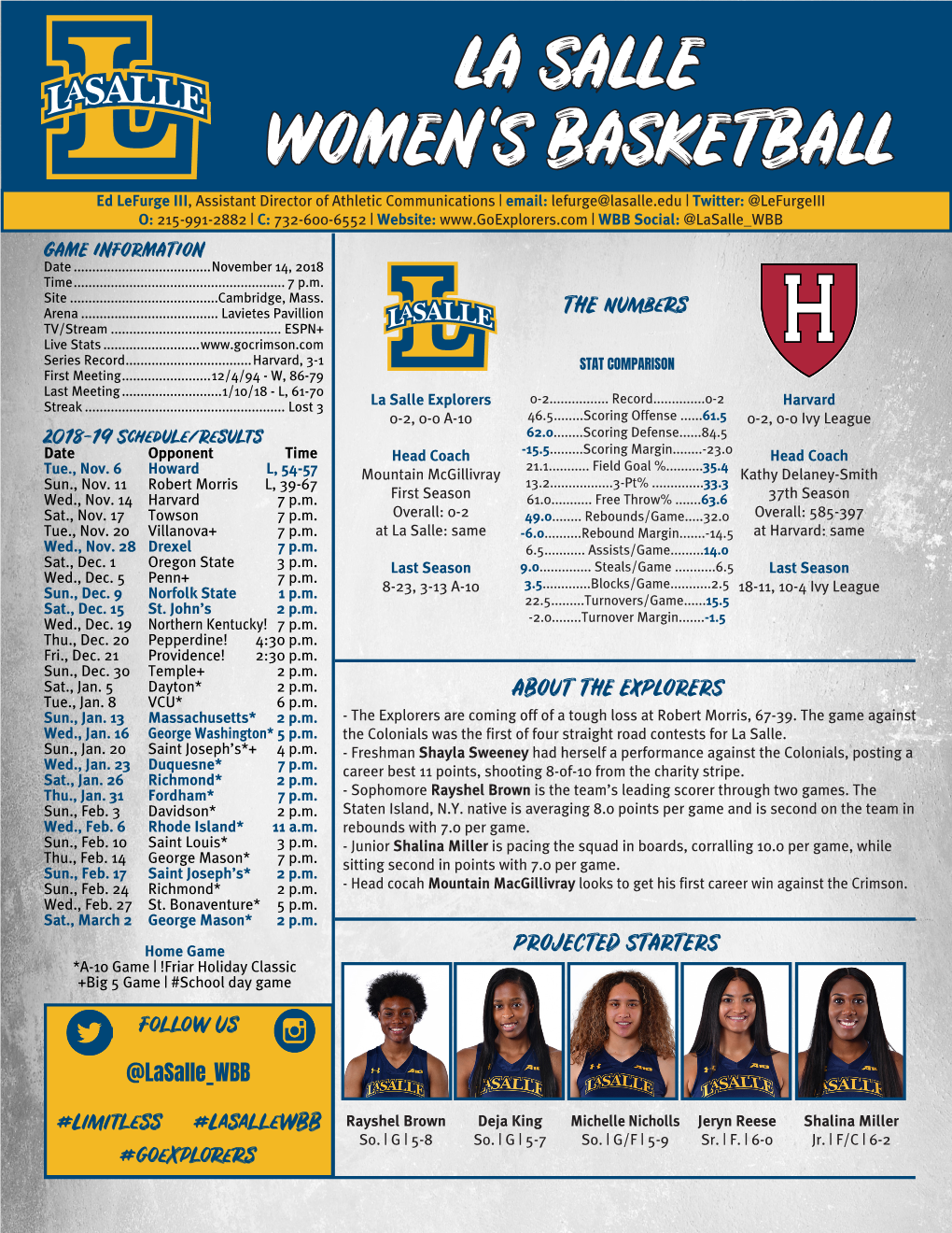 La Salle Women's Basketball