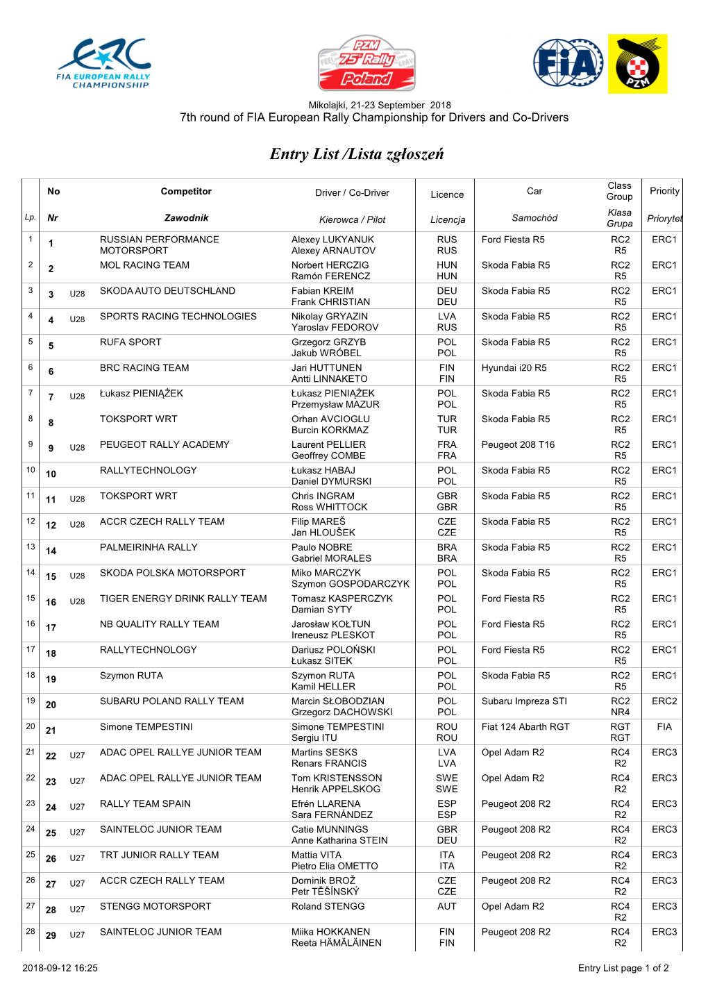 Entry List /Lista Zgłoszeń