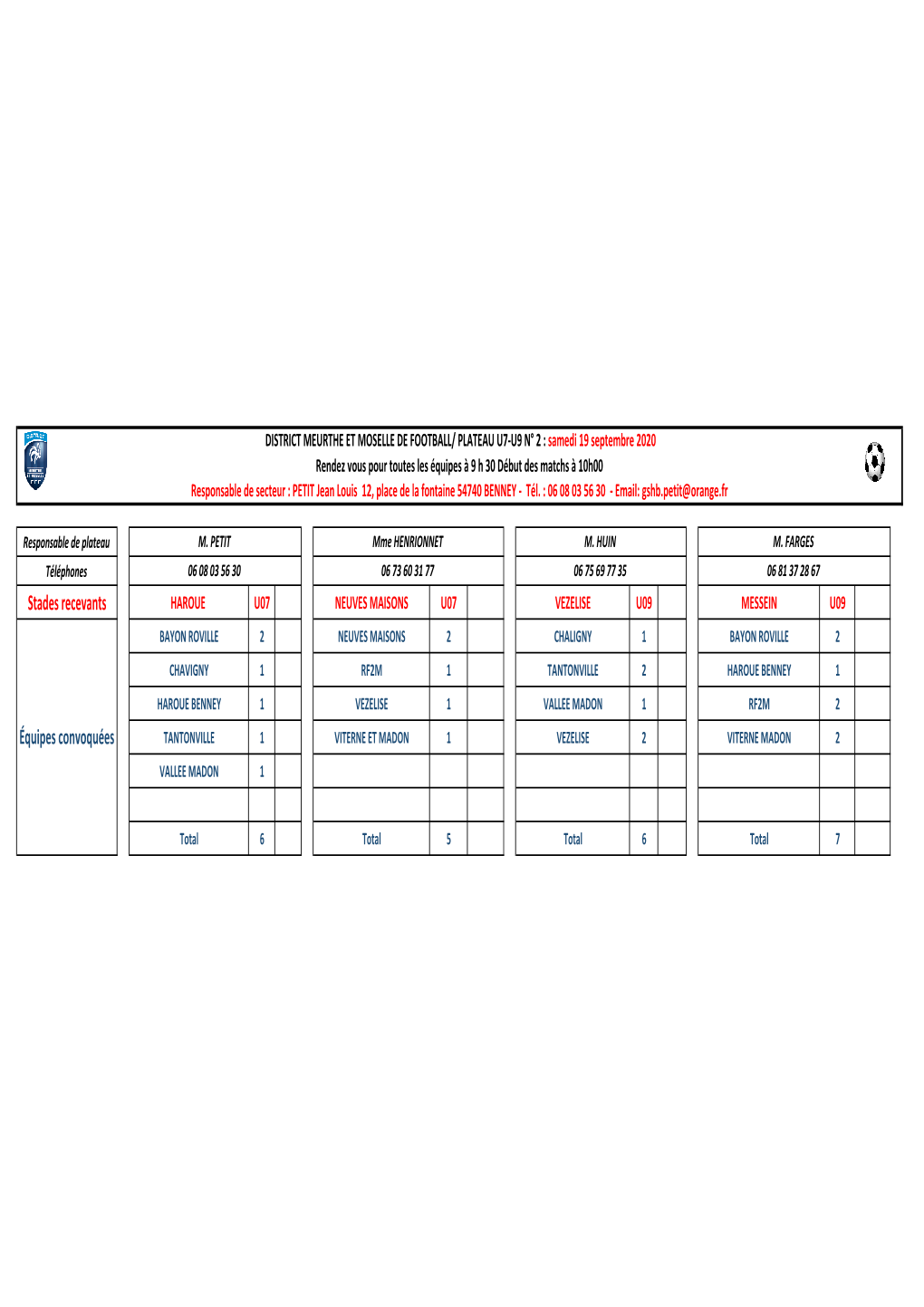 Plateau U7-U9 SECTEUR DE VEZELISE 2020-2021