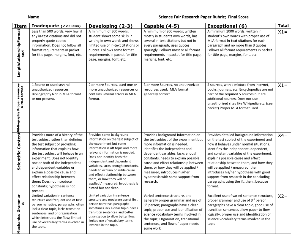 Rubric Research Paper 14 15