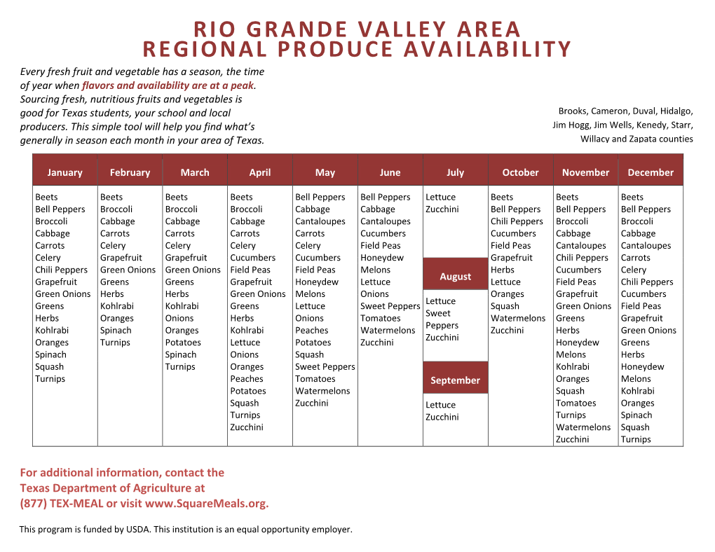 RIO GRANDE VALLEY AREA REGIONAL PRODUCE AVAILABILITY Every Fresh Fruit and Vegetable Has a Season, the Time of Year When Flavors and Availability Are at a Peak